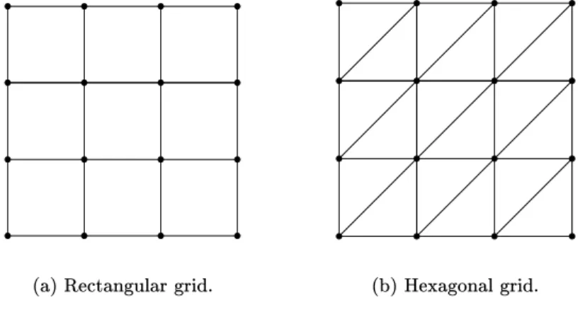 Figure 3.2 shows a shemati representation of the usual square and hexagonal grids in Z 2