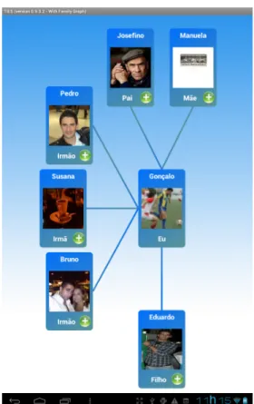 Figure 5.6: The canvas approach to structure the relatives