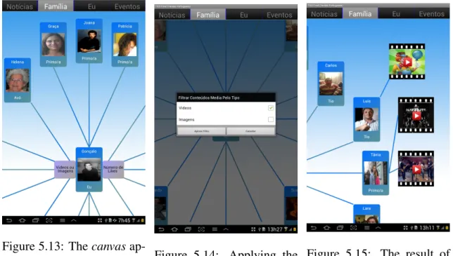 Figure 5.13: The canvas ap- ap-proach to structure the user’s relatives with the inclusion of filtering mechanisms