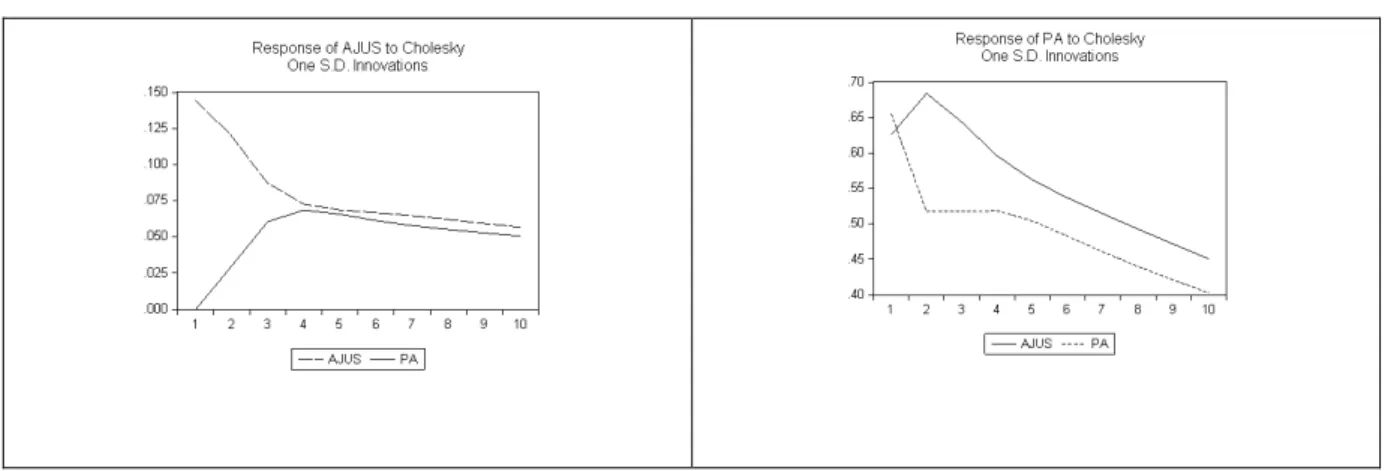 Fig. 1. Impulse-response functions of the variable heating rate and oven adjustment 