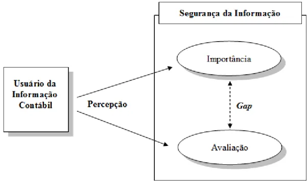 Figura 4 – Modelo Adotado na Pesquisa 