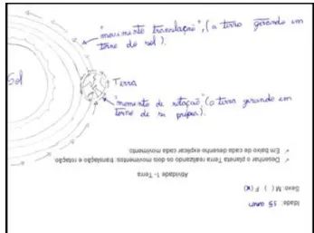 Figura 7: Representação dos movimentos de translação e rotação da Terra referente a  atividade 1 