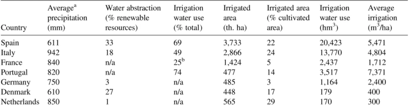 Table 1. Hydrological and irrigation indicators (2013).