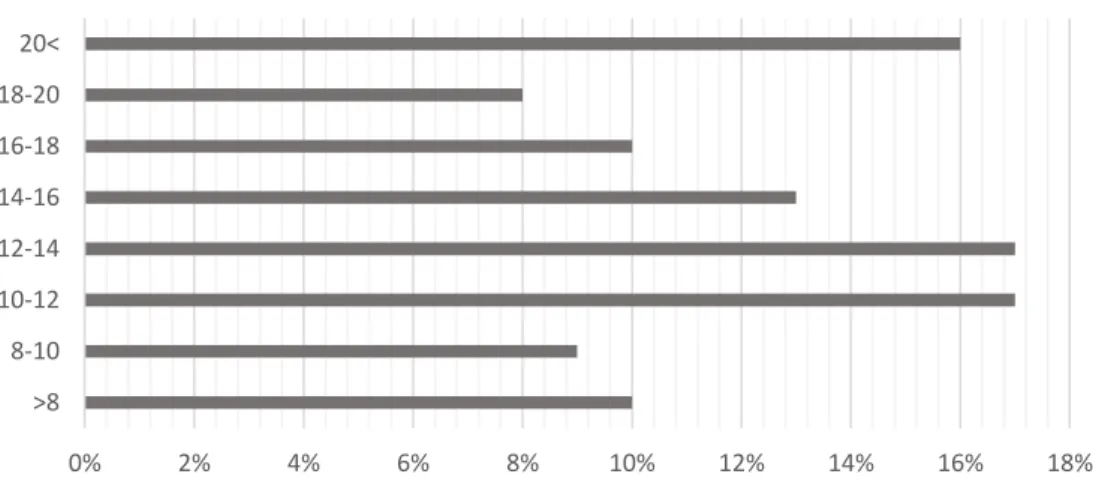 Gráfico 7 – Largura dos produtos alongados (intervalos em mm)