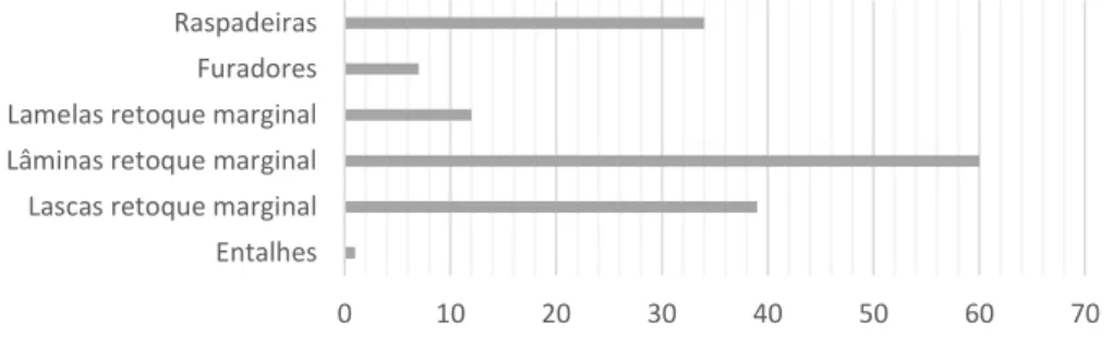 Gráfico 12 – Utensílios diversos