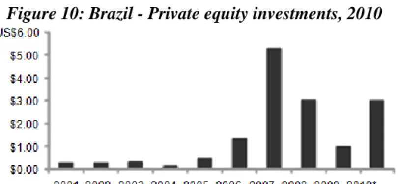 Figure 11: Global Disinvestment activity 