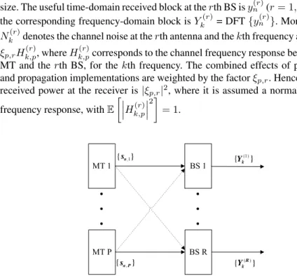 Fig. 1 MIMO transmission scheme.