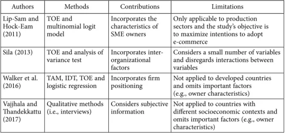 Table 1. Studies related to e-commerce determinants