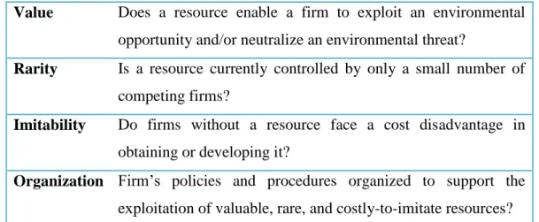 Table 3 - The VRIO analysis' questions (Source: Barney et al, 2012) 