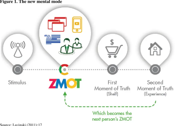 Figure 1. The new mental mode 