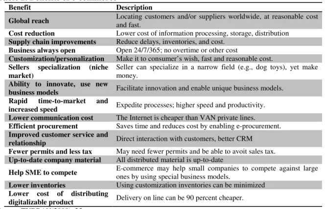 Table 2. Benefits of e-commerce 