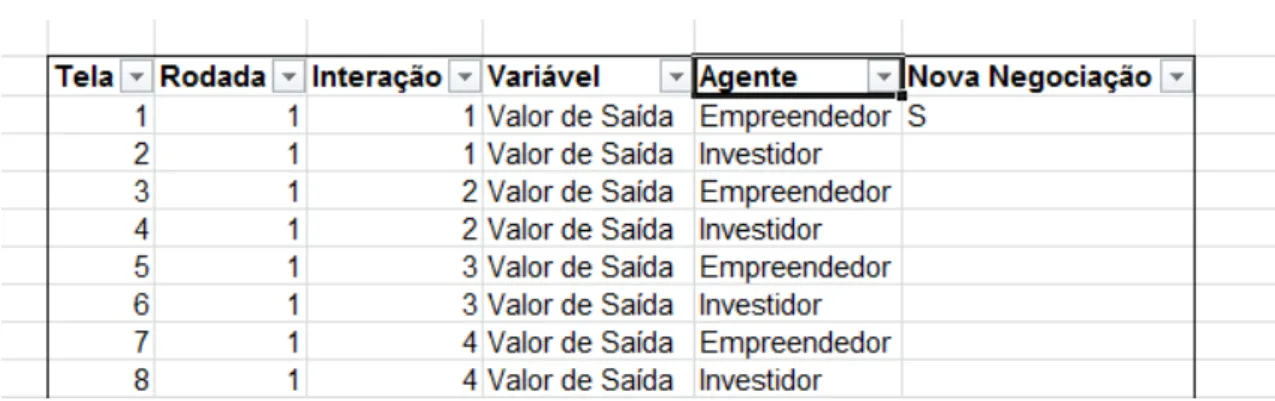 Figura 9 – Ilustração da tabela que vincula as variáveis chave 