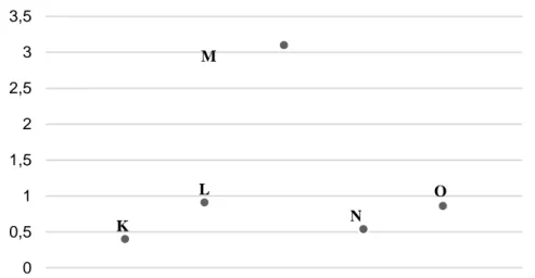 Gráfico 5: Resultado final por livro analisado.