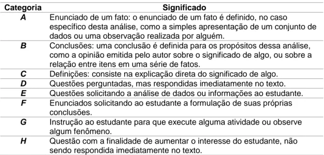 Tabela 1: Categorias e seus significados para análise das sentenças.  