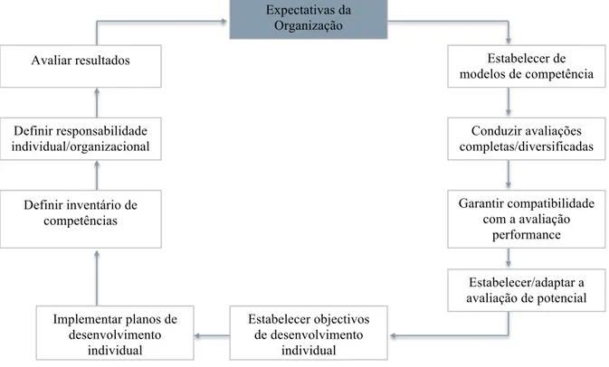 Figura 9: Modelo de planeamento de sucessões. 