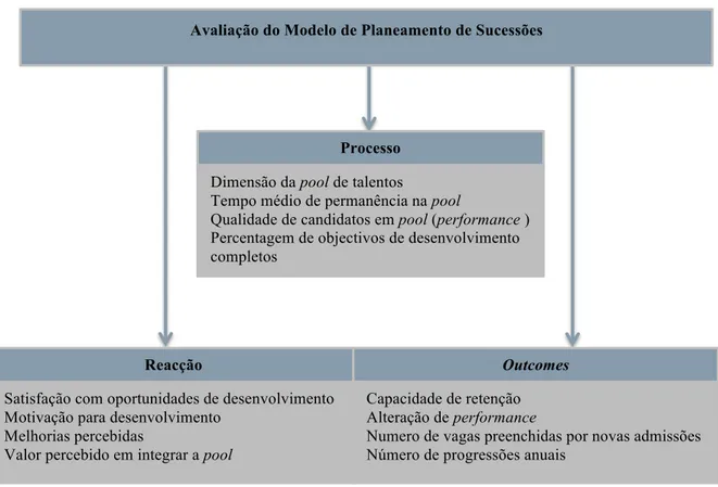 Figura 10: Avaliação do modelo de planeamento de sucessões. 