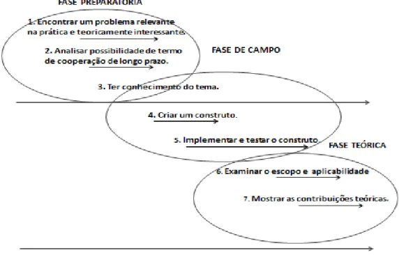 Figura 07:  Framework  de Labro e Tuomela 