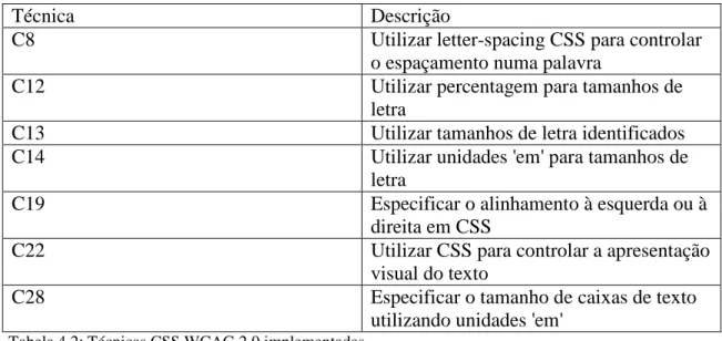 Tabela 4.2: Técnicas CSS WCAG 2.0 implementadas 