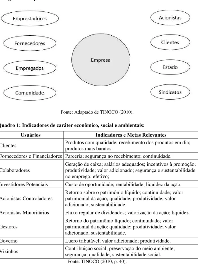 Figura 4: Empresa e coalizão de interesses. 