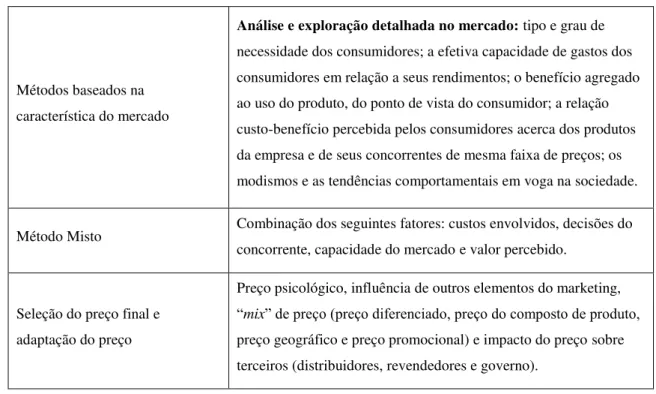 Figura 3  –  Precificação baseada em custos versus baseada em valor  Fonte: Adaptado de Nagle e Hogan, 2007 p