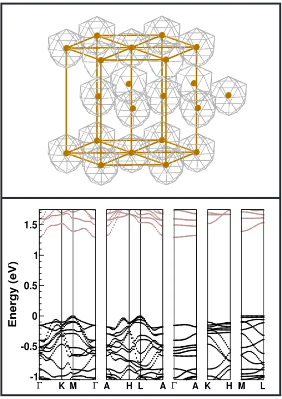 Figure 3.3: Upper panel: Equilibrium structure of bulk-Ti@Si 16 . Each cage occupies the site of an HCP lattice, with parameters at equilibrium a = 16.54 Bohr and c = 27.13 Bohr, such that the ratio c/a deviates only 0.5% from the ideal packing value of p