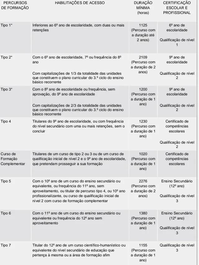 Tabela 2 - Área de formação dos cursos CEF 