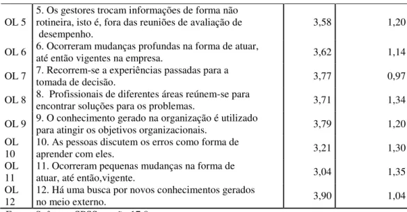 Tabela 5 - Análises descritivas das variáveis - constructo: uso diagnóstico 