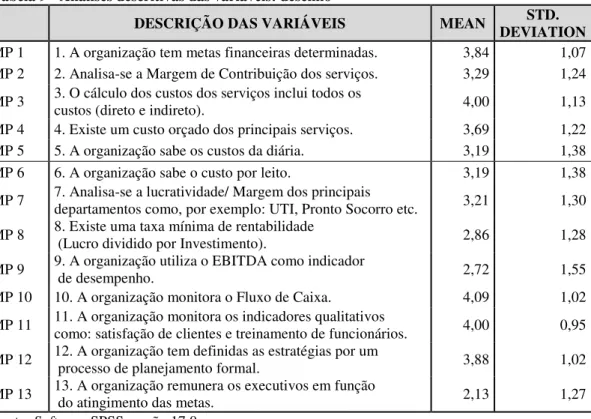 Tabela 9 - Análises descritivas das variáveis: desenho 