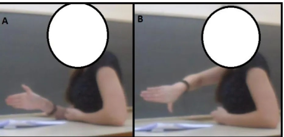Figura 1: Gestos do aluno 1 indicando a regra da mão direita Fonte: A pesquisa 