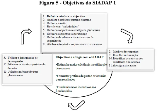 Figura 5 - Objetivos do SIADAP 1 