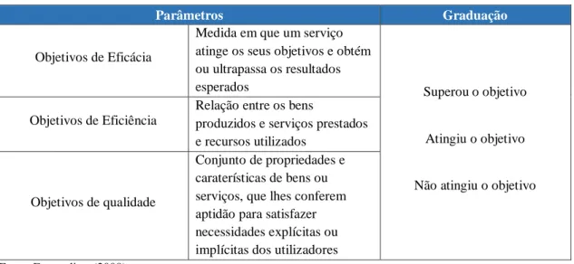Tabela 4 - Esquema de avaliação de serviços 