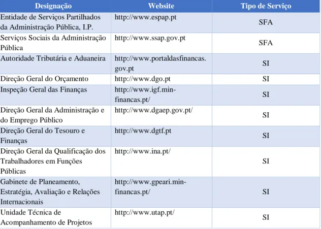 Tabela 5 - Serviços e Fundos Autónomos e Serviços Integrados do Ministério das  Finanças 