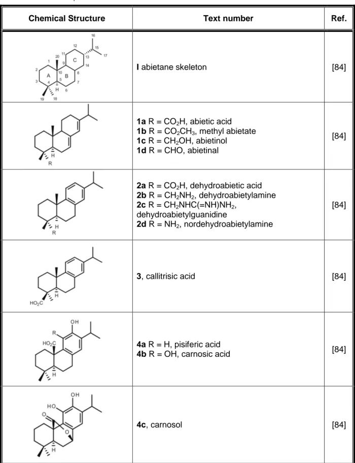 Table 1 – Abietanes diterpenoids chemical structures. 
