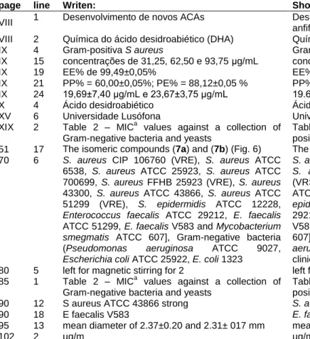 Table  2  –  MIC a   values  against  a  collection  of  Gram- Gram-positive bacteria  