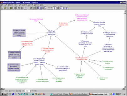 Figura  3.9  -  Exemplo  de  Mapa  Cognitivo  da  Metodologia  SODA,  construído  através  do  programa Banxia Decision Explorer