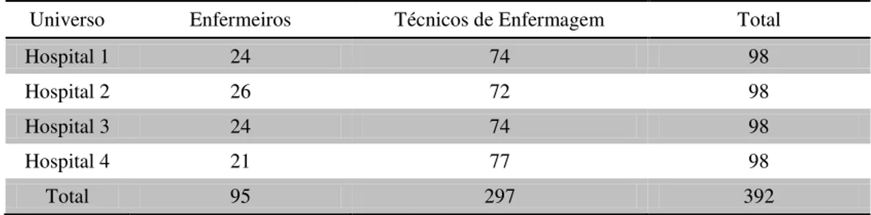 Tabela 2: Tamanho da amostra mínimo estratificada pelo perfil do respondente  