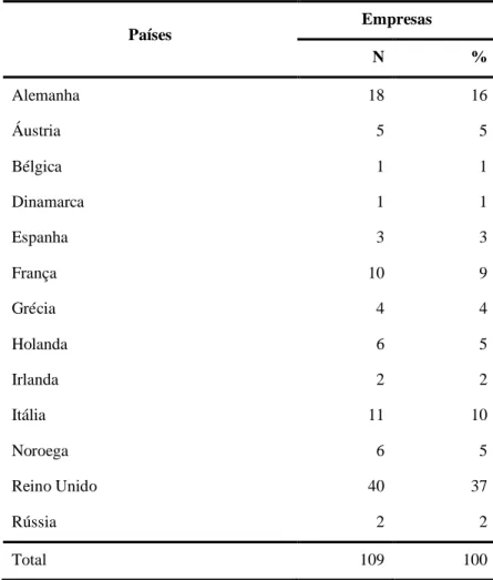 Tabela 1 Decomposição da amostra por país 