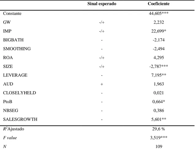 Tabela 6 Resultados da regressão 