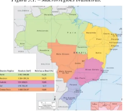 Figura 3.1. – Macrorregiões brasileiras. 