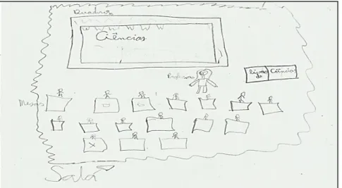 Figura 1: Desenho de um estudante do 4º ano do Ensino Fundamental.  