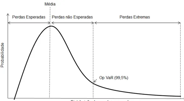 Figura 3 – Ilustração do Cálculo do VaR num modelo LDA  