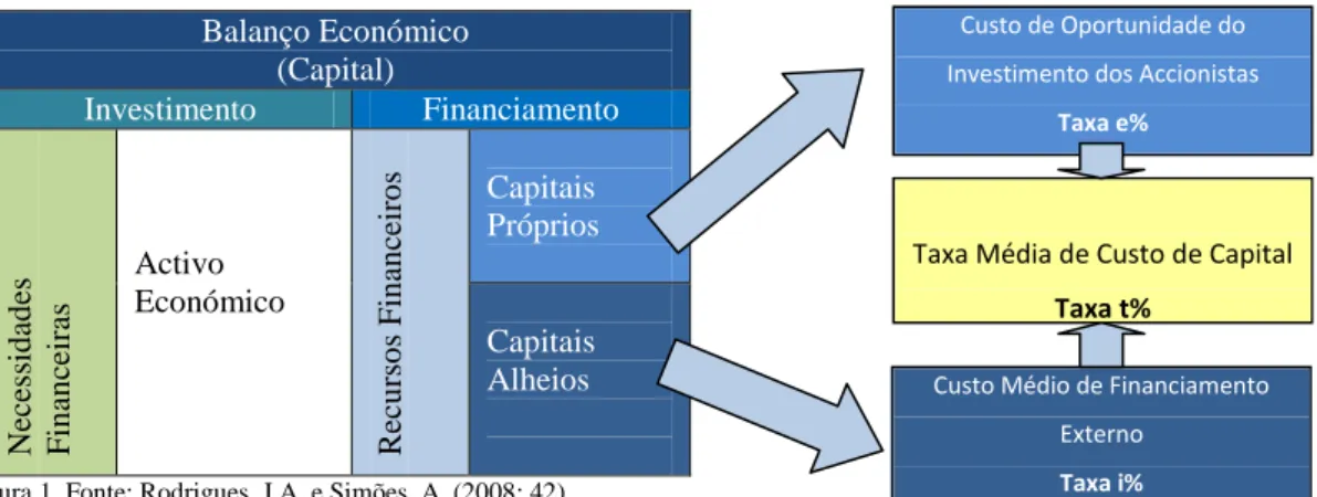 Figura 1. Fonte: Rodrigues, J.A. e Simões, A. (2008: 42) 