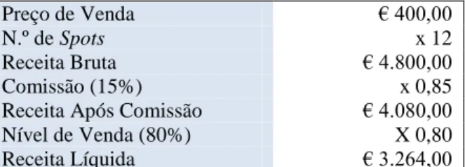 Tabela 4. – Avaliação do Potencial de Rendimento de um programa. Fonte: Adaptado de Pringle e Starr ( 2006)