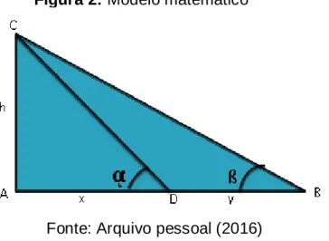 Figura 3: Esquema da modelagem matemática 