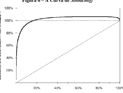 Figura 6 – A Curva de Stobachoff 