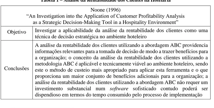 Tabela 1 – Análise da Rentabilidade dos Clientes na Hotelaria  Noone (1996) 