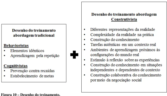 Figura 10 – Desenho do treinamento. 