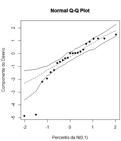 Figura 2  –  Normal Q-Q Plot - EmprFinanc 