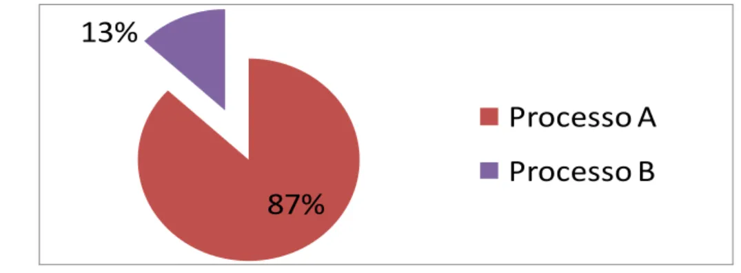 Gráfico 1: Significado da EA para os professores  Fonte: SILVA, 2015 