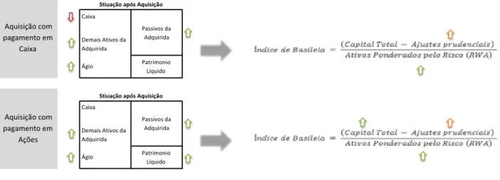 Figura 2: Simulação teórica do Índice de Basileia em função da forma de pagamento 